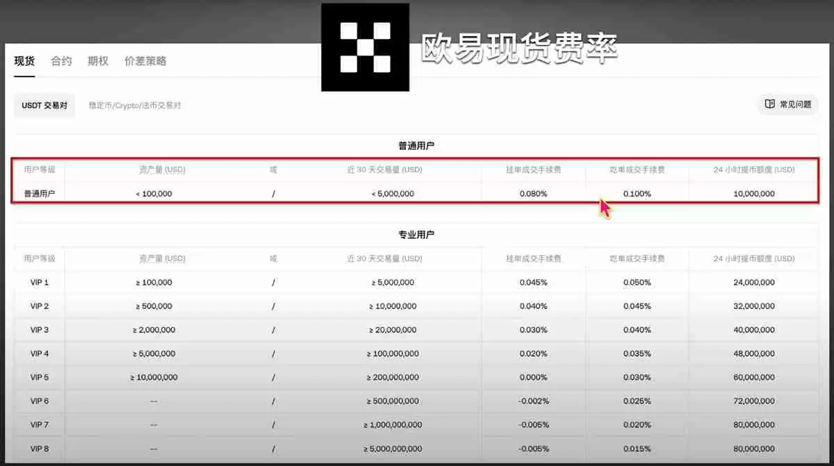 币圈主流交易所手续费对比,哪个交易所手续费最低?