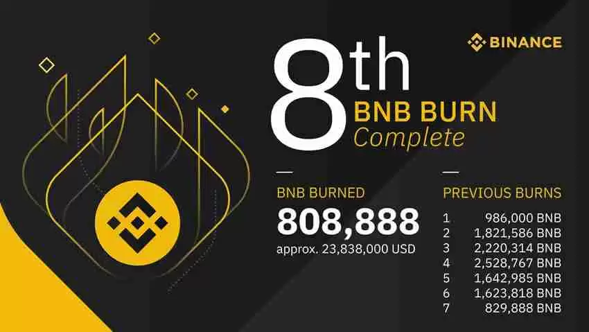 如何在币安做多/做空以太坊ETH?以太币合约怎么做?