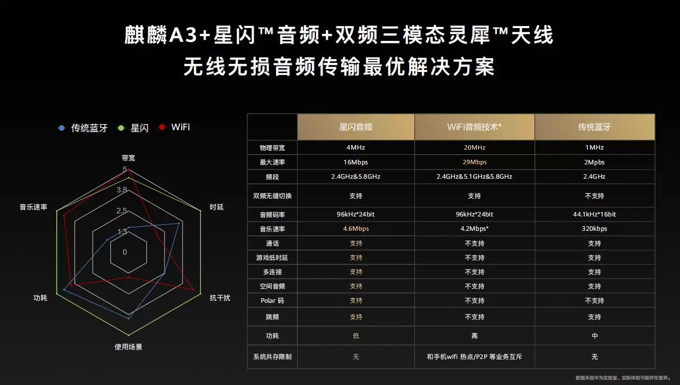 麒麟A3+星闪+天线