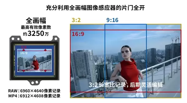 佳能全画幅专微EOS R6 Mark III发布：3250万像素 支持机内7K/60P RAW