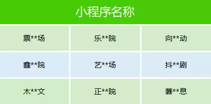 微信下架数十部违规微短剧:价值导向不正、内容低俗擦边