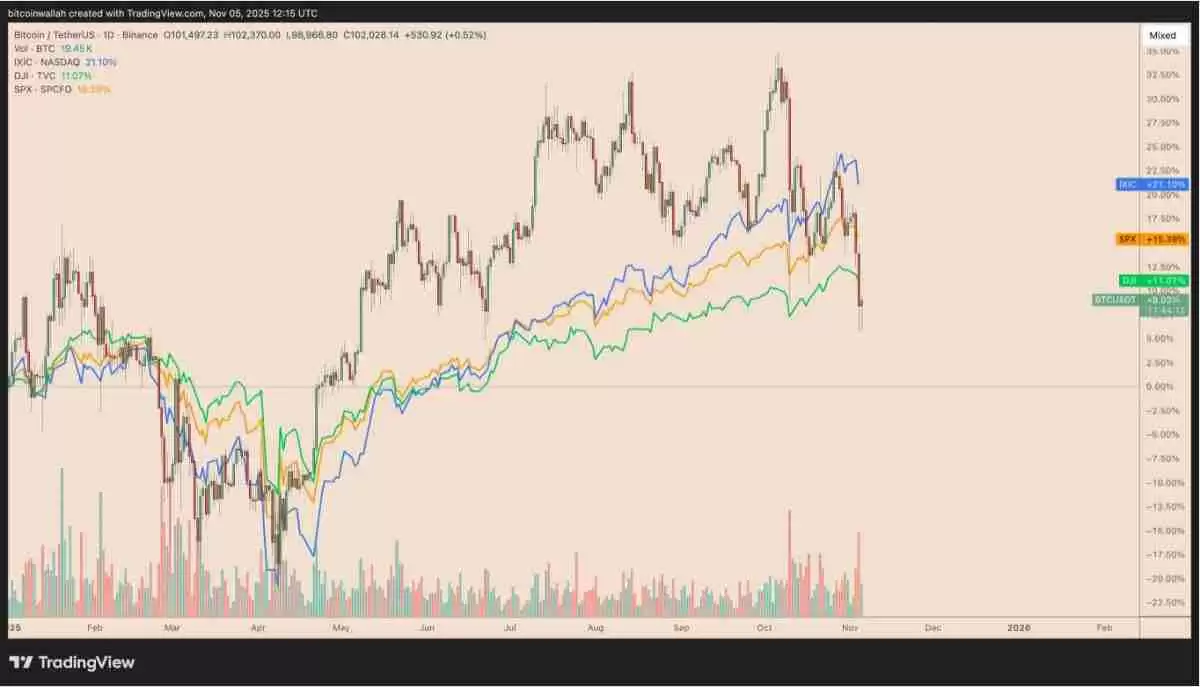 比特币(BTC)要如何避免陷入熊市?必须出现的三大关键因素