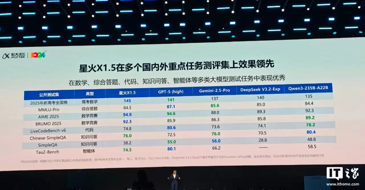 科大讯飞星火 X1.5 深度推理大模型发布:基于全国产算力,出海不用卡脖子