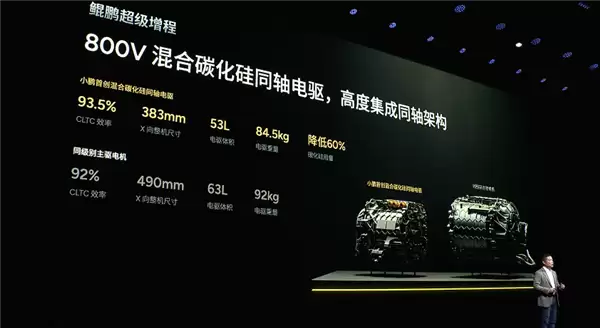 大电池+大油箱 小鹏汽车发布鲲鹏超级增程：续航超1600公里