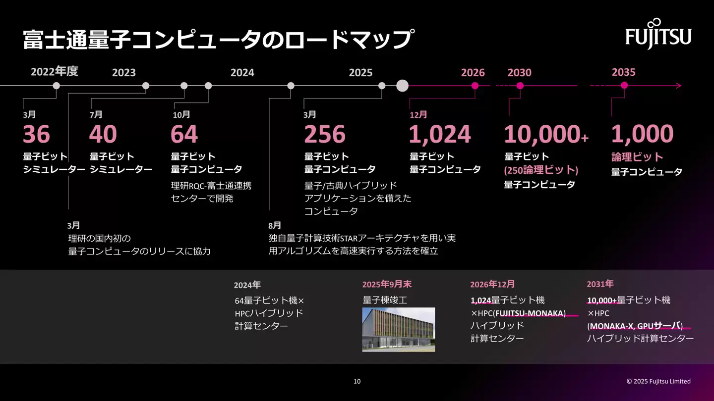 富士通公布芯片开发路线图:2031年MONAKA-XX实现CPU+NPU融合