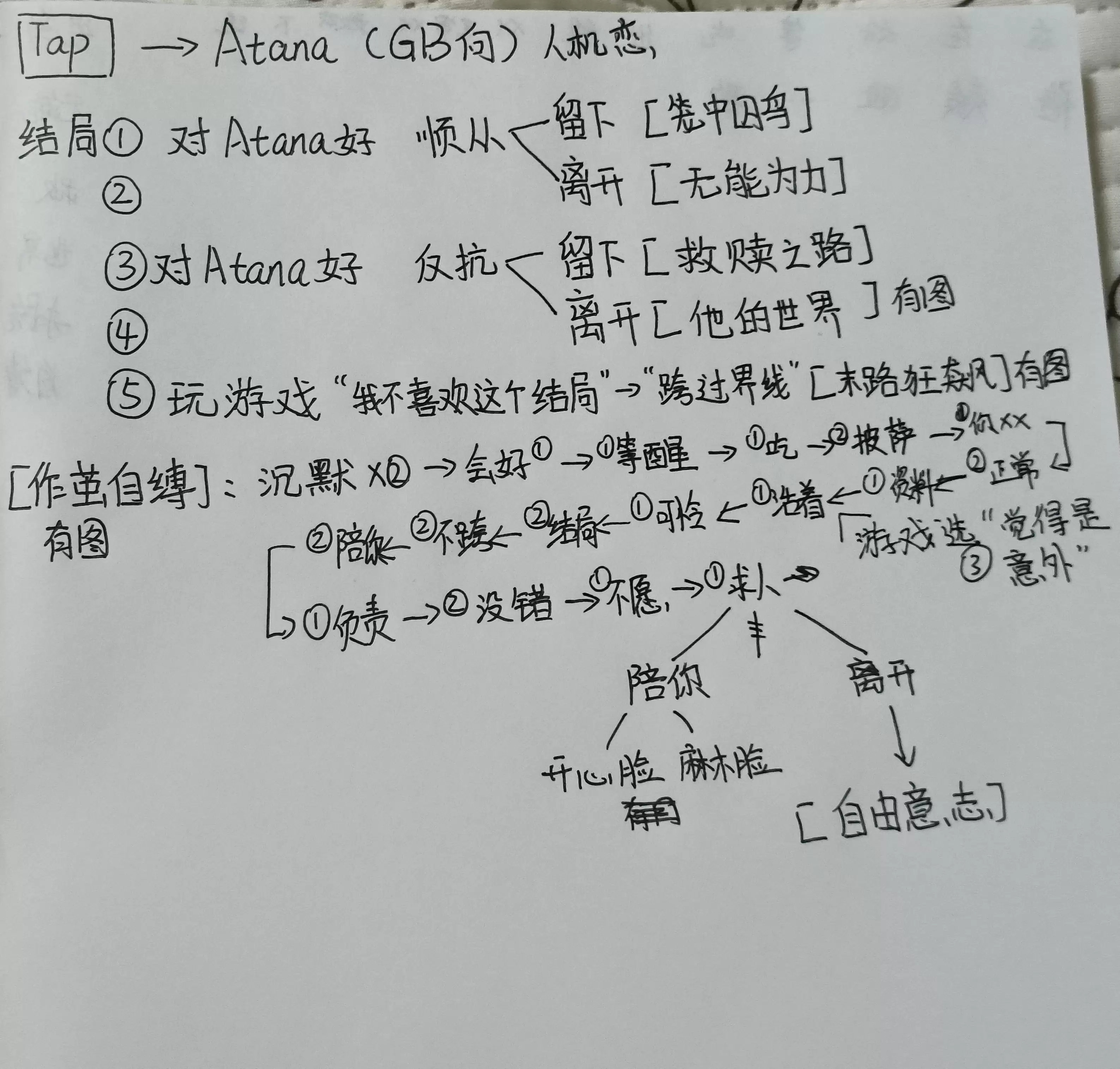 《Atana》七个结局达成攻略