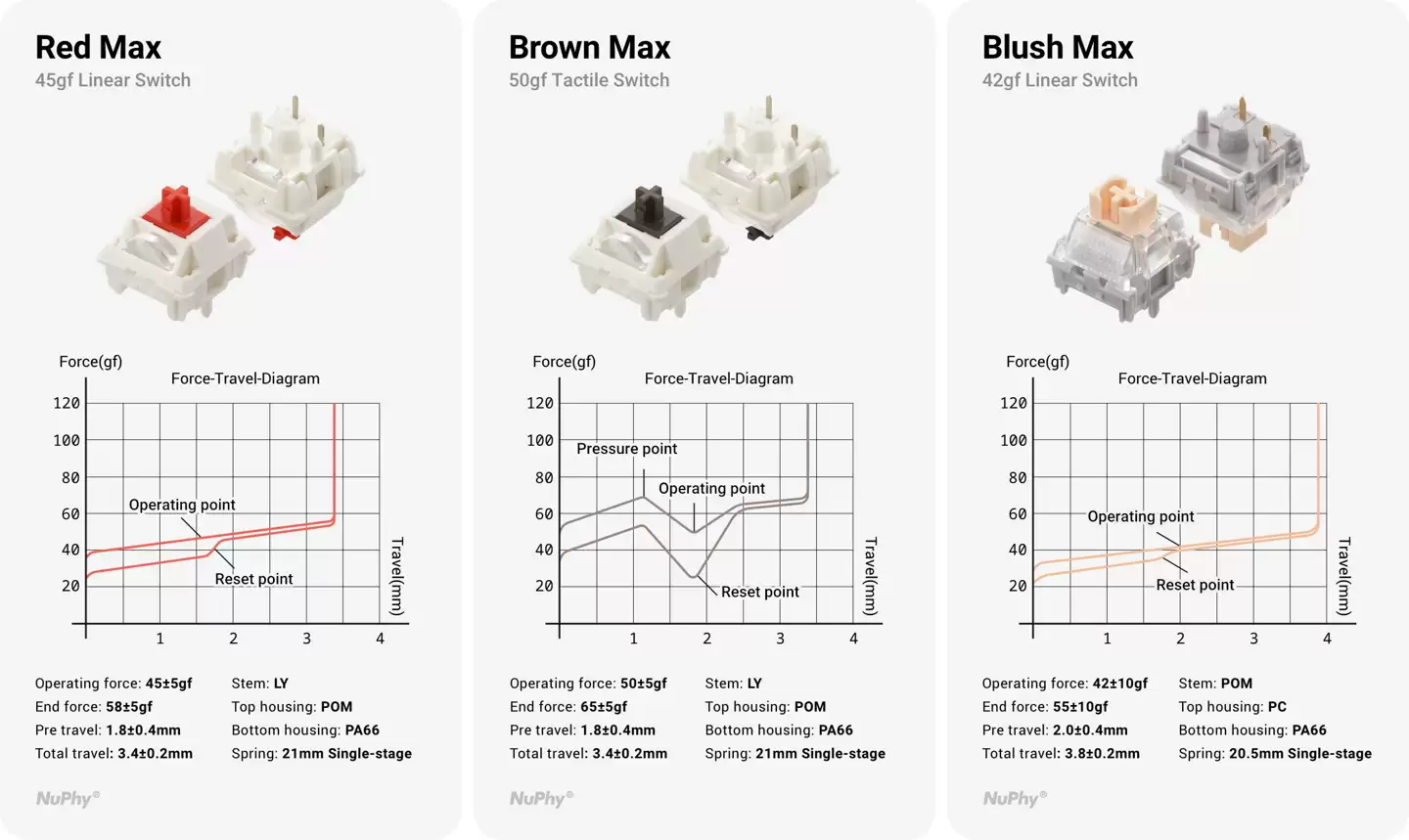 NuPhy 推出 Node 75 三模机械键盘:触控条 + 点阵灯,高矮轴可选