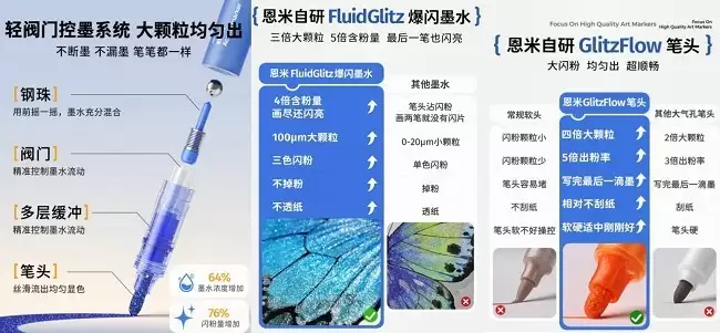 恩米爆闪轻阀门马克笔:全栈自研技术突破行业瓶颈