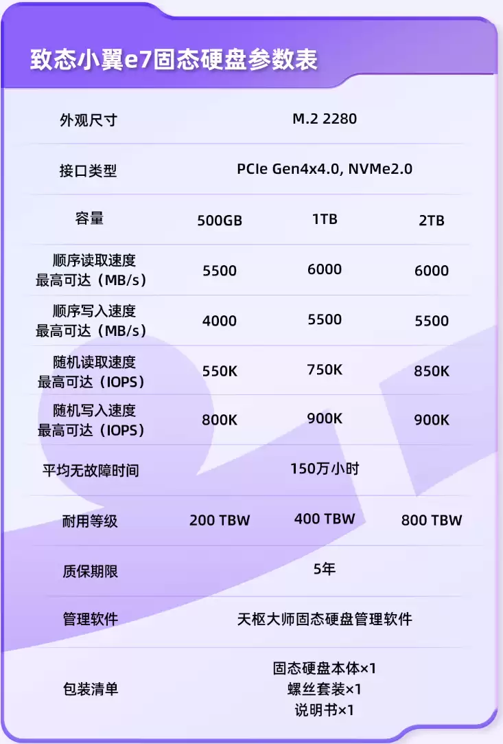 无散热也能满血！长江存储致态小翼e7 1TB SSD评测：原厂品质保障下的性价比王者