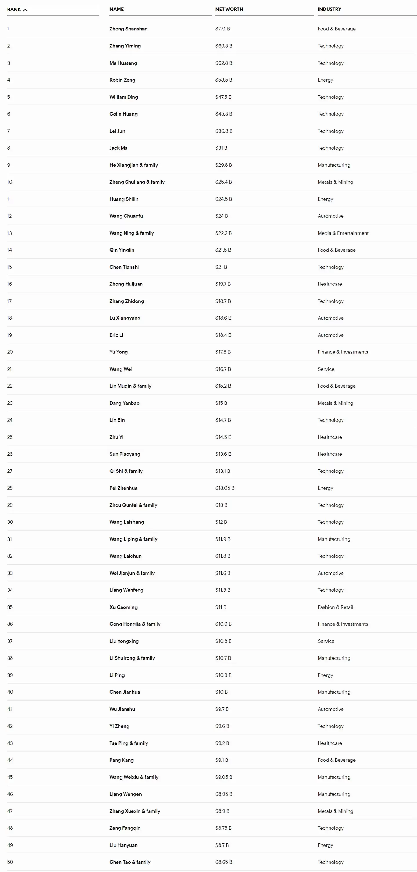 2025 福布斯中国内地富豪榜发布：DeepSeek 梁文锋首次上榜，美团王兴跌幅最大