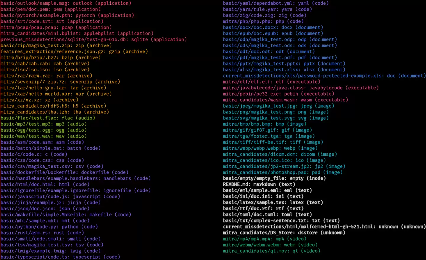 谷歌开源 AI 文件检测工具 Magika 1.0 发布:全面迁移至 Rust,性能大幅提升