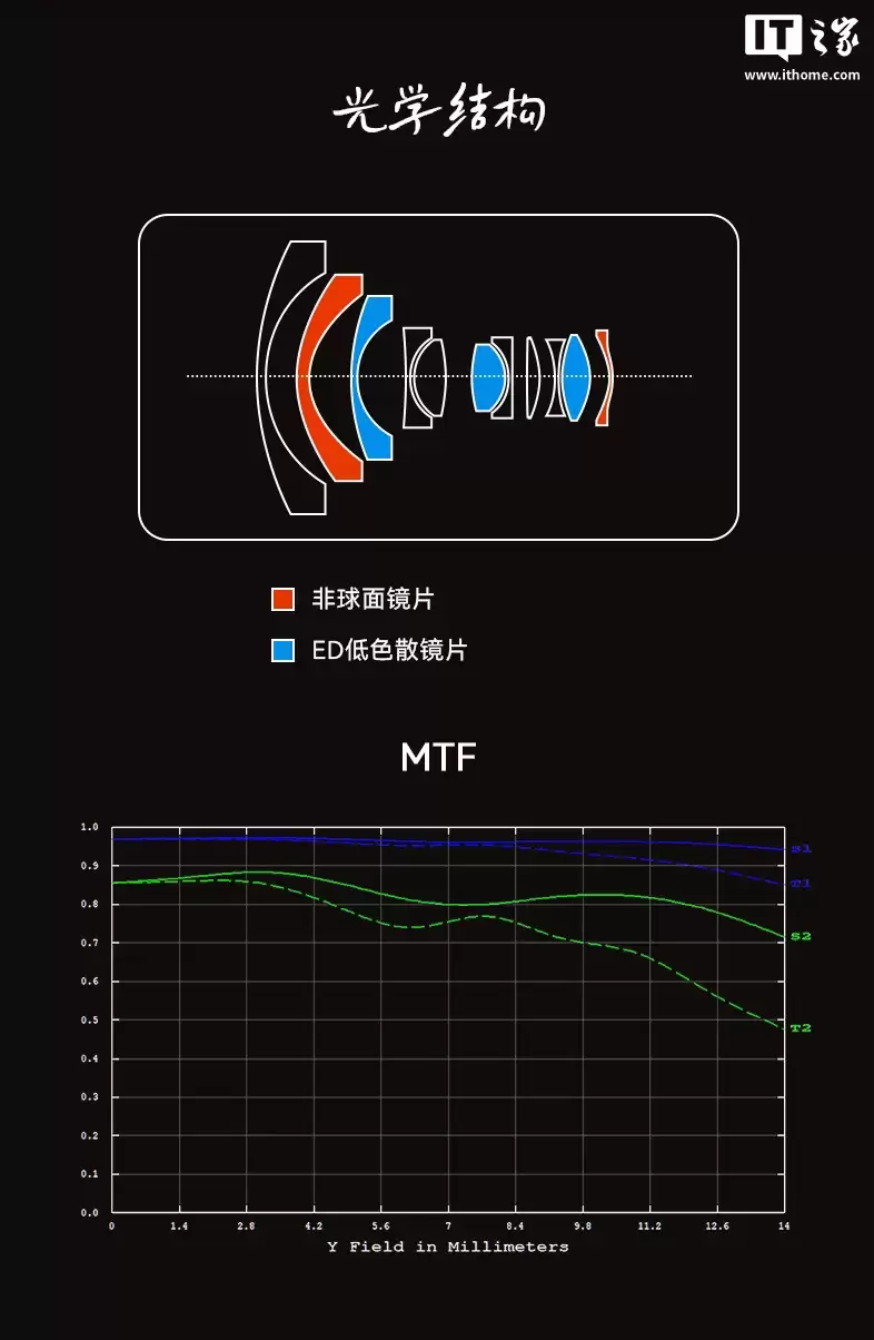 岩石星 MF 9mm f/2.8 半画幅超广角镜头上市:适配 E / X / Z / RF / M43 卡口,828.85 元