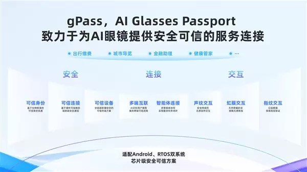 无需掏手机！蚂蚁gPass技术首秀 AI眼镜实现导航、讲解、支付全搞定