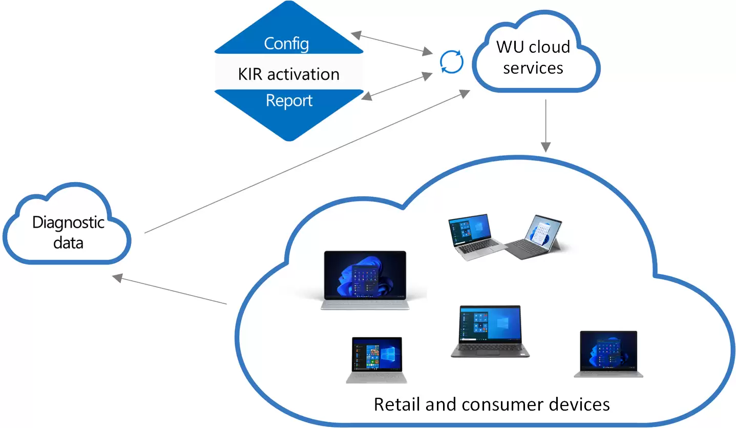 微软详解“已知问题回滚”流程，让 Win11 用户几乎无感知避开系统 BUG