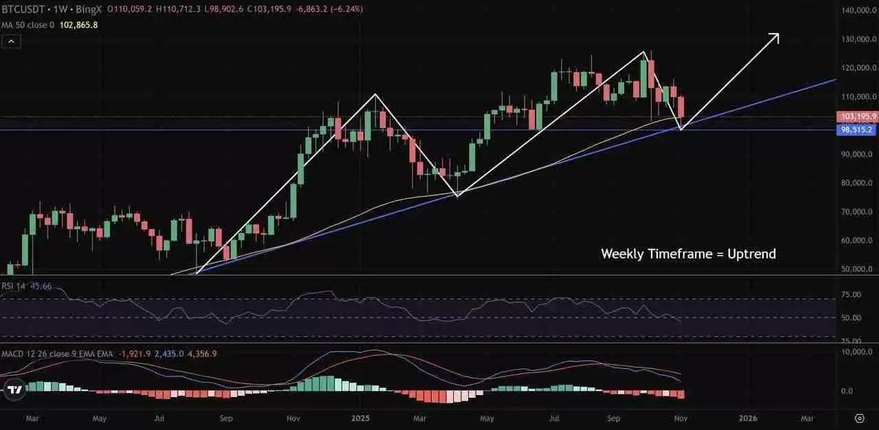 币圈交易中的多时间框架(MTF)分析是什么?如何使用它优化货币进出场时机?