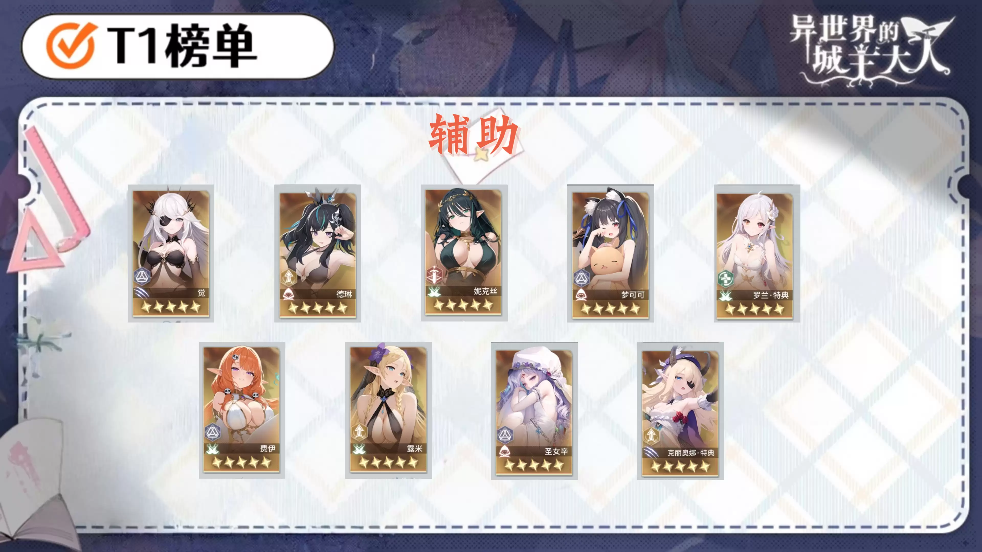 《异世界的城主大人》个人角色强度榜及配队推荐