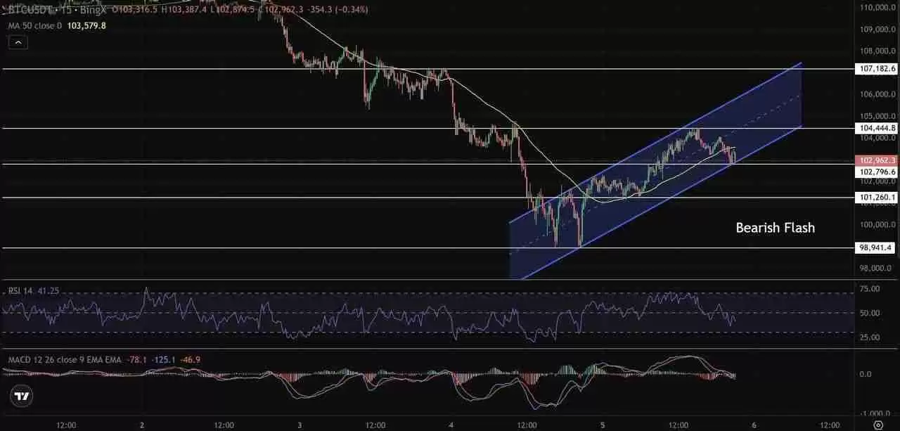 币圈交易中的多时间框架(MTF)分析是什么?如何使用它优化货币进出场时机?