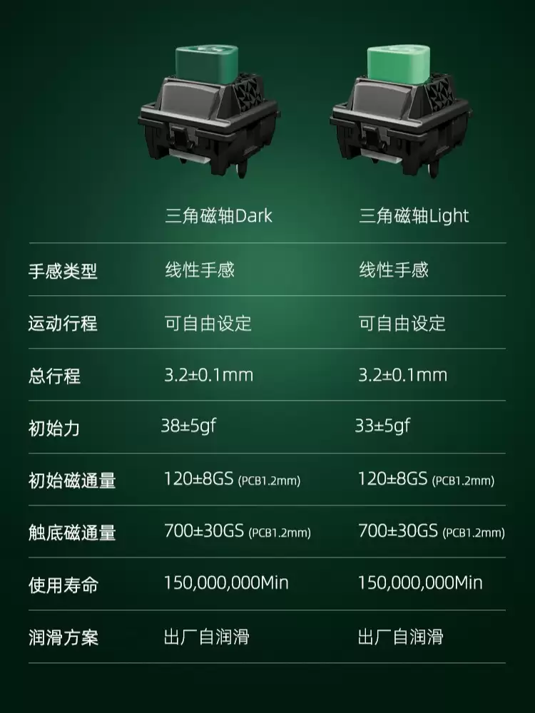 佳达隆推出异形键盘轴体 —— 三角磁轴，可选轻/重压力版本