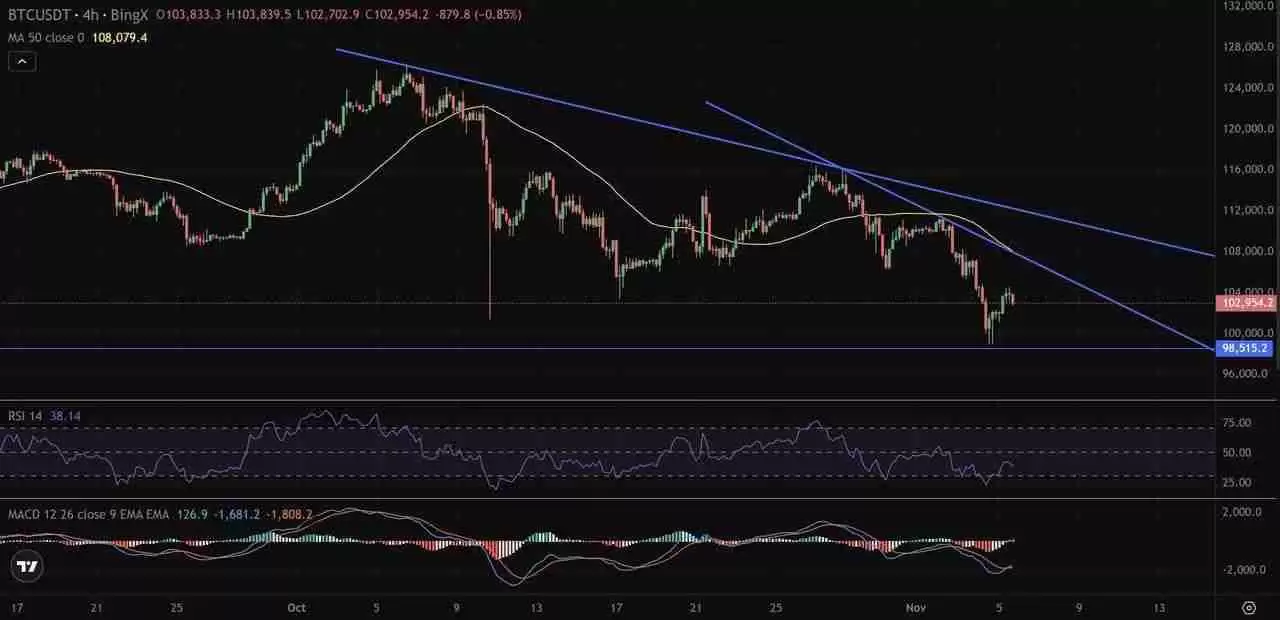 币圈交易中的多时间框架(MTF)分析是什么?如何使用它优化货币进出场时机?