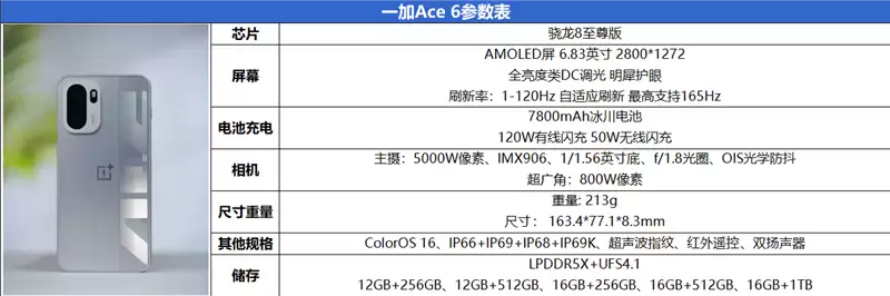 同档唯一165Hz！一加Ace 6评测体验：打游戏的不二之选