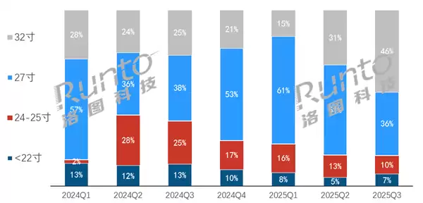 小米杀入闺蜜机行业 仅5周就冲到线上第四