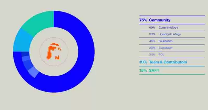 elizaOS(ELIZAOS)币是什么?怎么样?ELIZAOS代币经济与未来前景分析