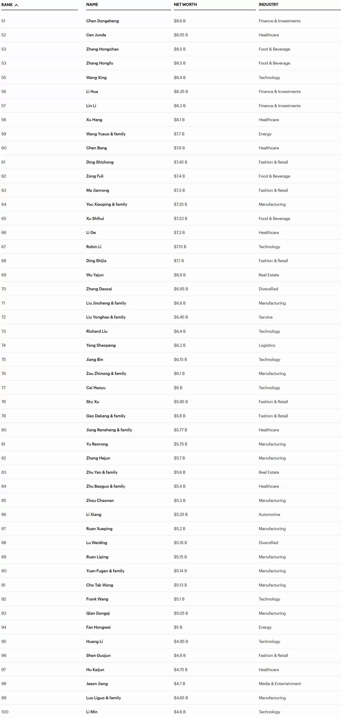 2025 福布斯中国内地富豪榜发布：DeepSeek 梁文锋首次上榜，美团王兴跌幅最大
