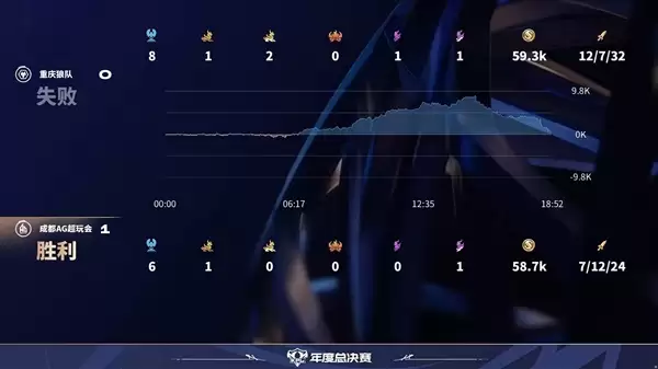 这都能翻！2025KPL年度总决赛AG上演极限翻盘