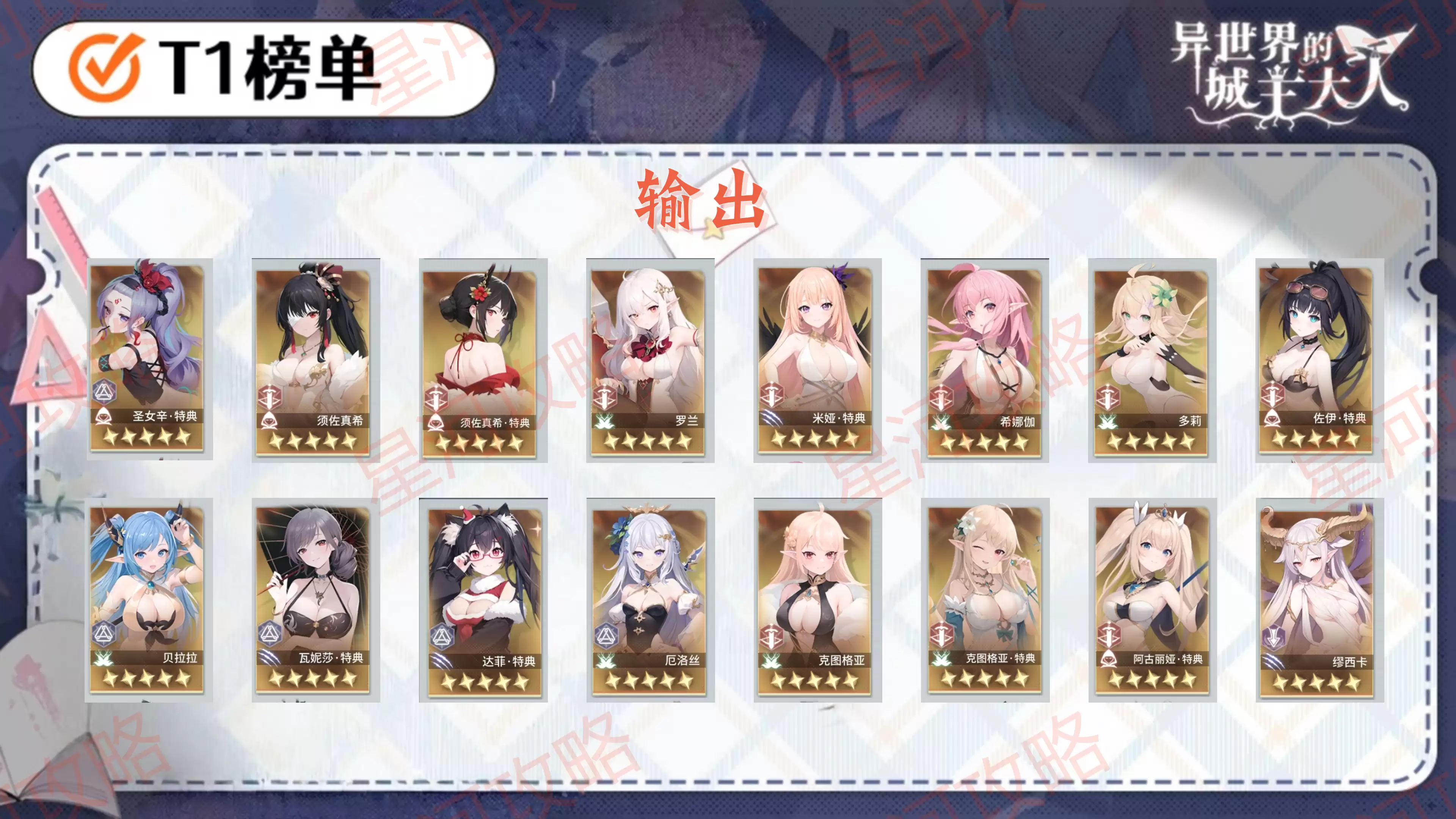 《异世界的城主大人》个人角色强度榜及配队推荐