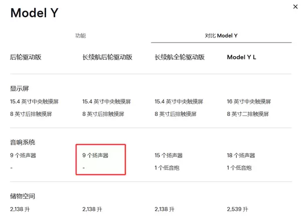 28.85万 续航最长的特斯拉Model Y上市:78电池能跑821km