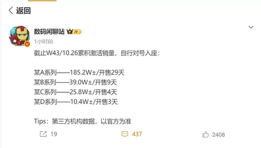 小米17成最火手机 苹果机皇为新机让路沦为百元机！