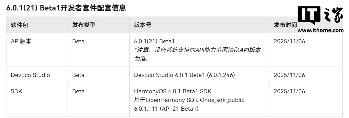 API 21 登场：华为鸿蒙 HarmonyOS 6.0.1 (21) Beta 版本说明发布
