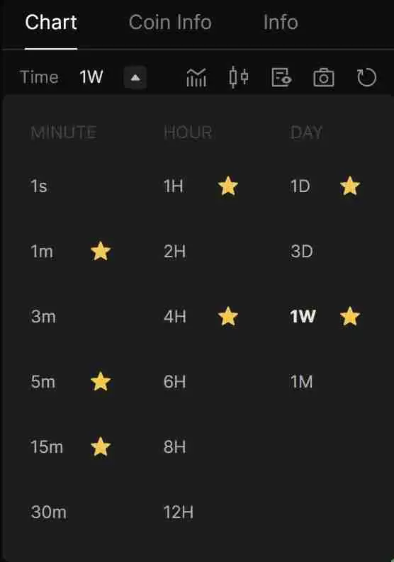 币圈交易中的多时间框架(MTF)分析是什么?如何使用它优化货币进出场时机?