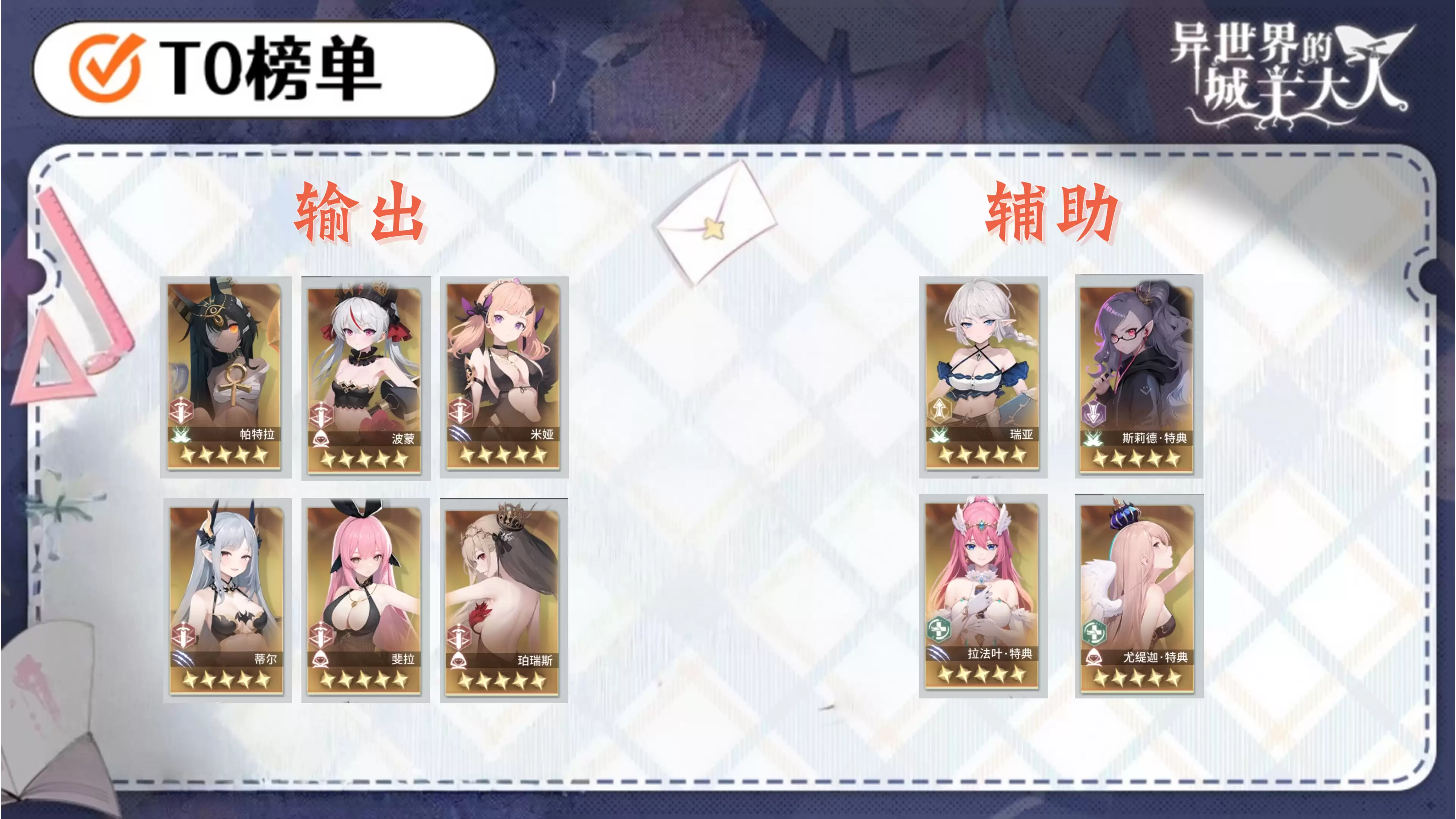 《异世界的城主大人》个人角色强度榜及配队推荐