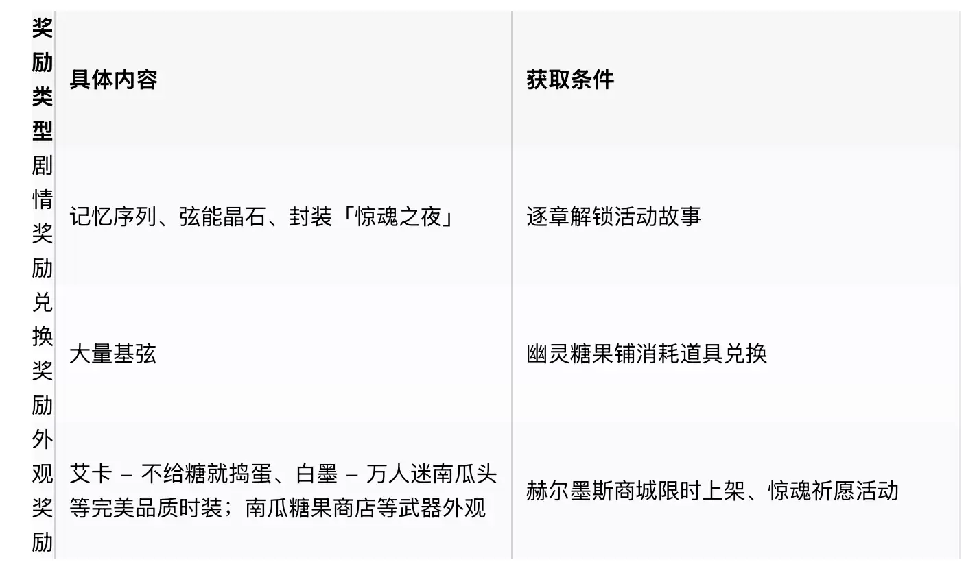 《卡拉彼丘》南瓜波板糖获取方法