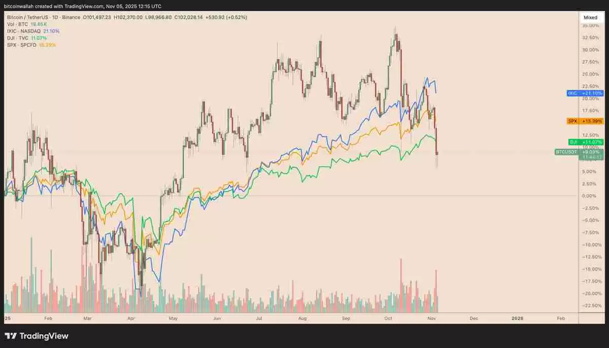 一文详细了解比特币（BTC）要避免陷入熊市，必须出现的三大关键因素