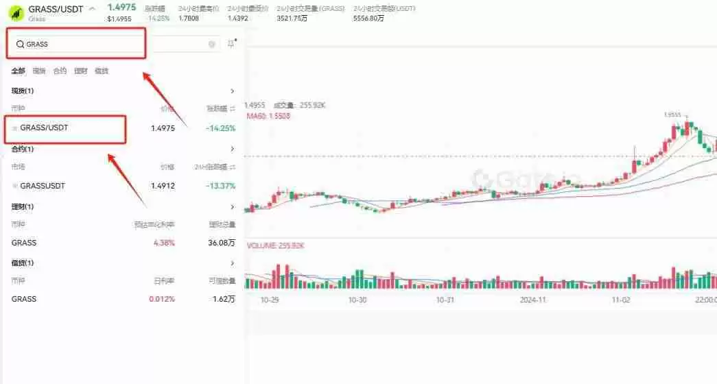 什么是Grass?怎么买?Grass特点、未来展望及价格预测