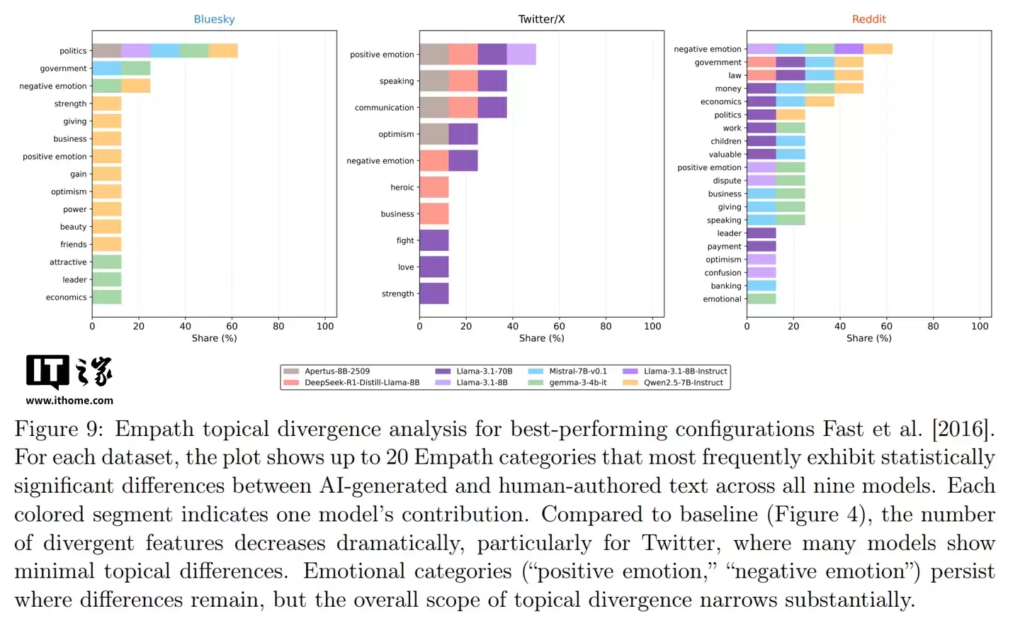 新研究发现 AI 的最大破绽：不是不够聪明，而是不会“骂人”