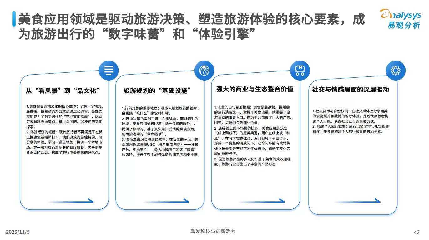 资本，开发者入局指南：鸿蒙生态的“高潜力赛道”找到了！