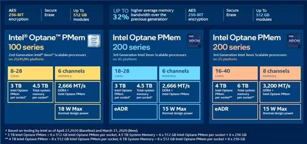 电竞128元买128GB内存 真有这种好事吗