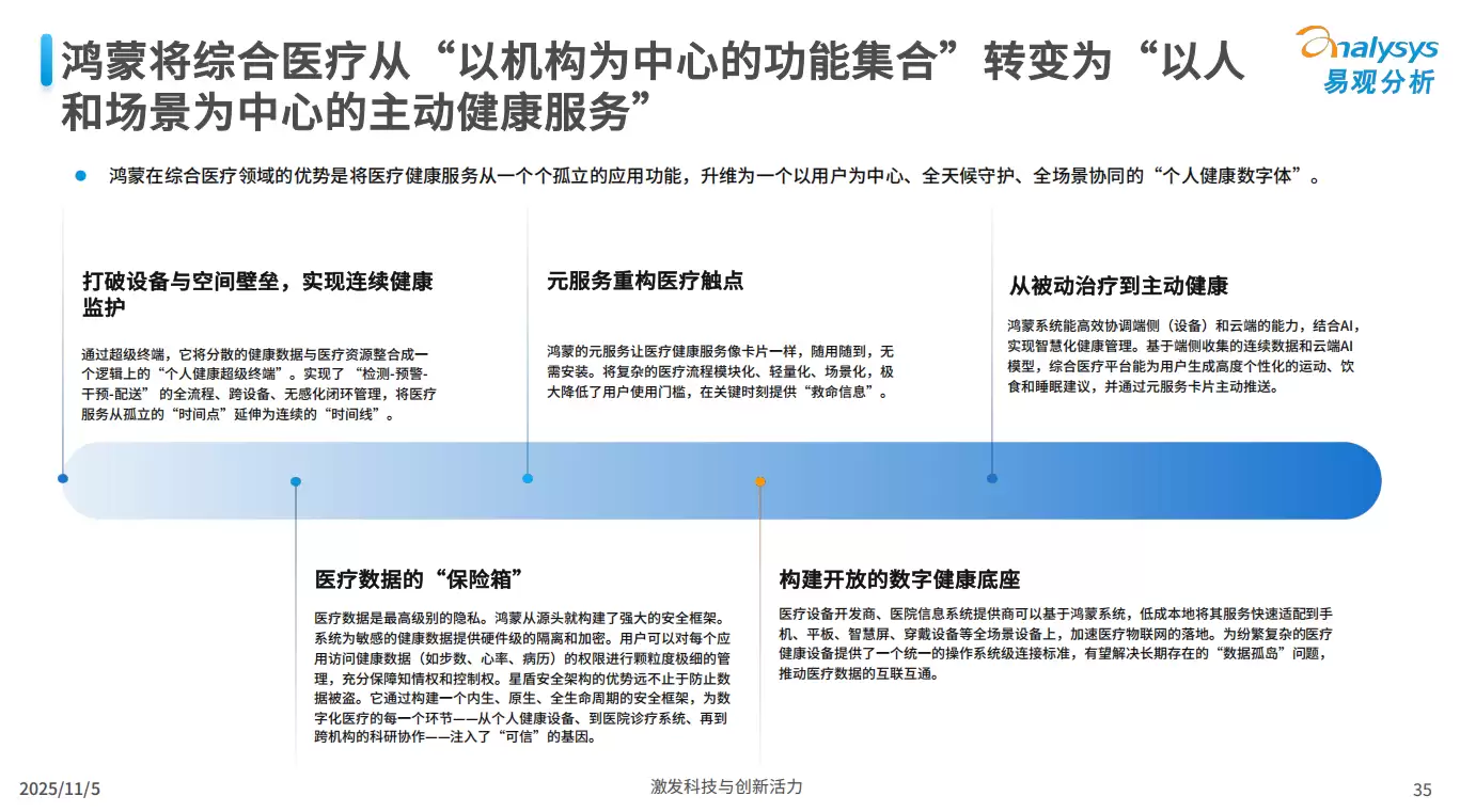 资本，开发者入局指南：鸿蒙生态的“高潜力赛道”找到了！