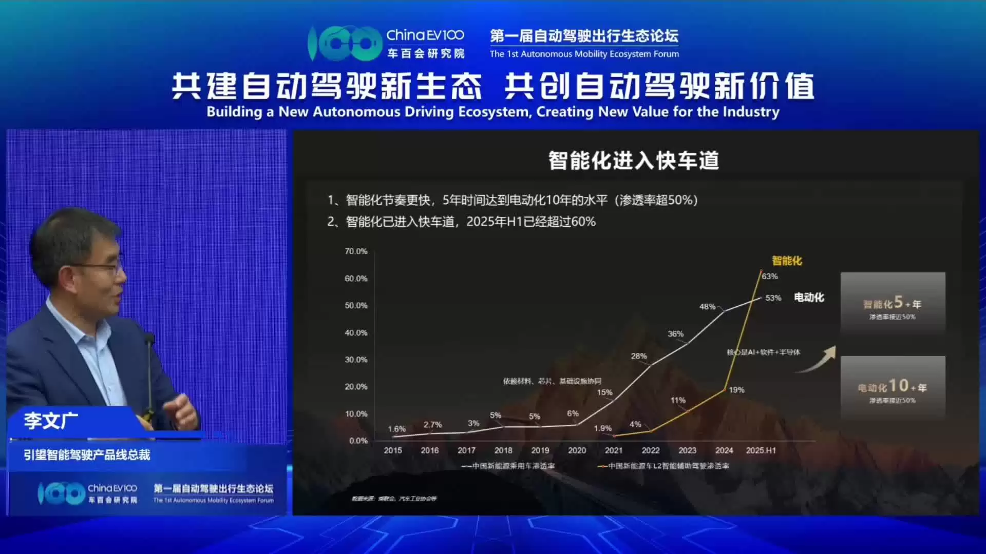 华为引望李文广：预计 2026 年实现高速 L3 规模商用、2027 年实现城区 L4 规模商用