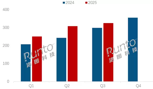 Q3中国笔记本线上排名:联想销量/额双第一!机械革命极致性价比崛起