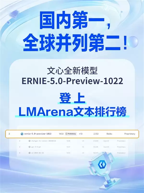 登顶LMArena!文心大模型5.0-Preview文本能力国内第一