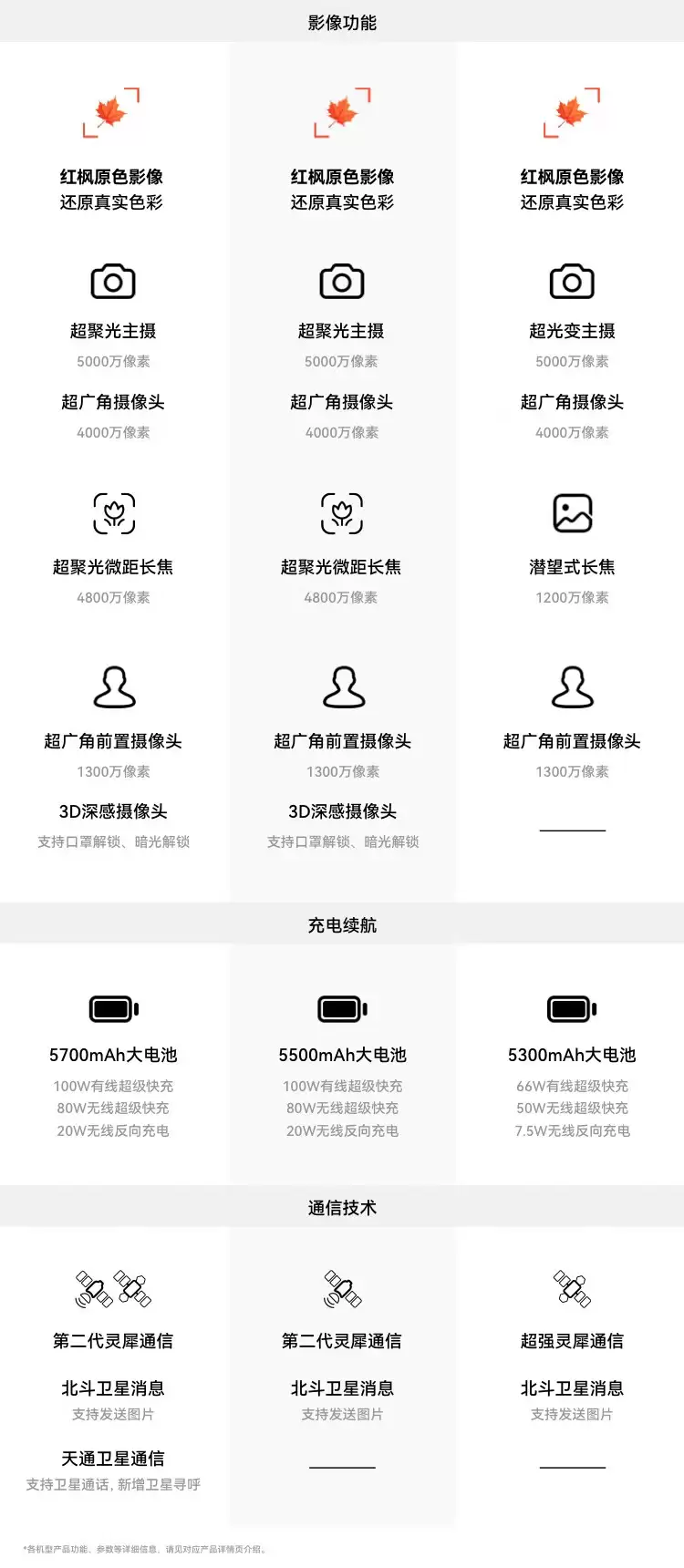 8499 → 5995 元：华为 Mate70 Pro + 手机终破六千，支持 12 期免息