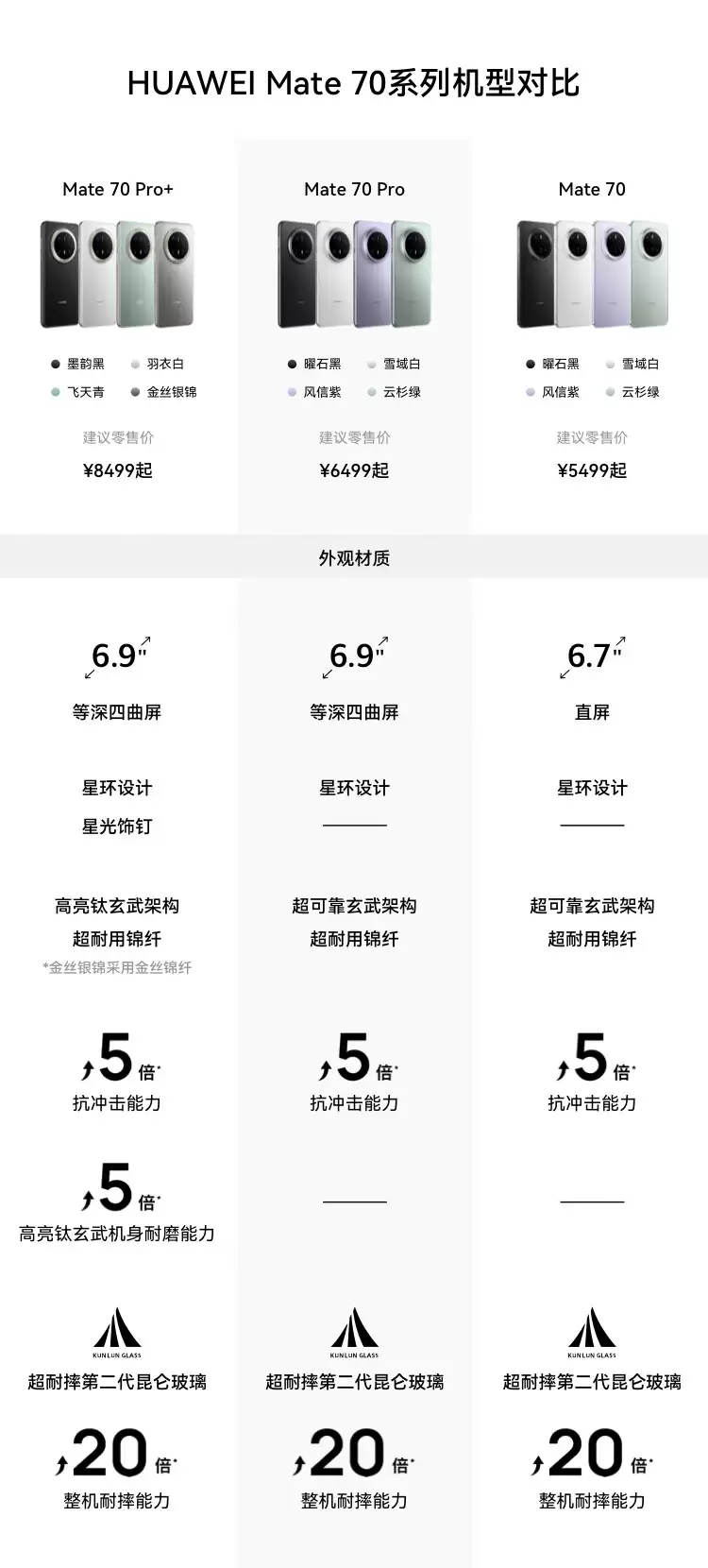 8499 → 5995 元：华为 Mate70 Pro + 手机终破六千，支持 12 期免息