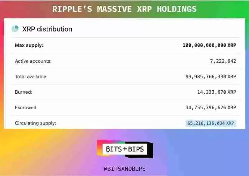 华尔街的算盘:5亿美元买Ripple什么?一文了解