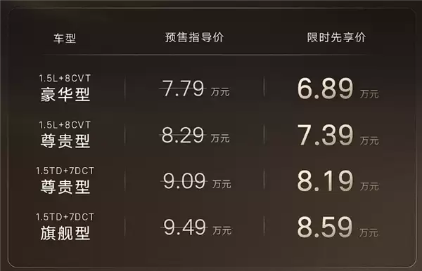 限时先享价6.89万起!吉利第5代帝豪11月18日发布