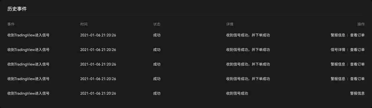 TradingView用户如何使用TradingView警报创建您的信号策略？