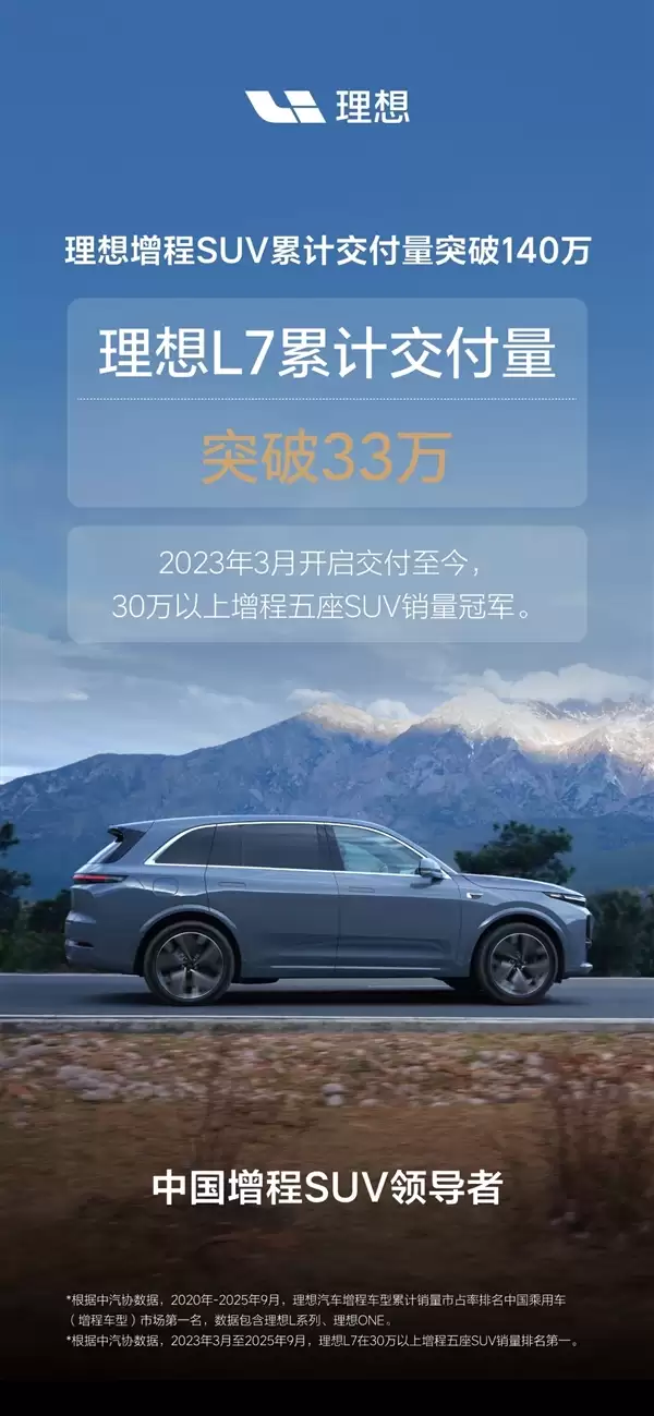 最畅奶爸车!理想增程SUV累计交付突破140万辆